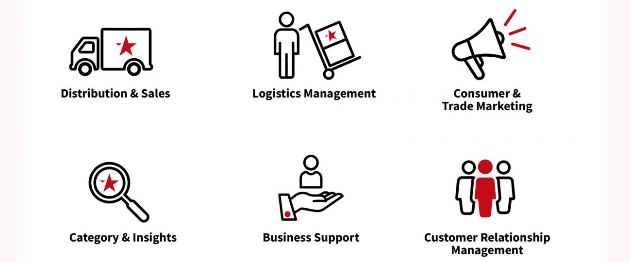 About Us - Richmond Marketing